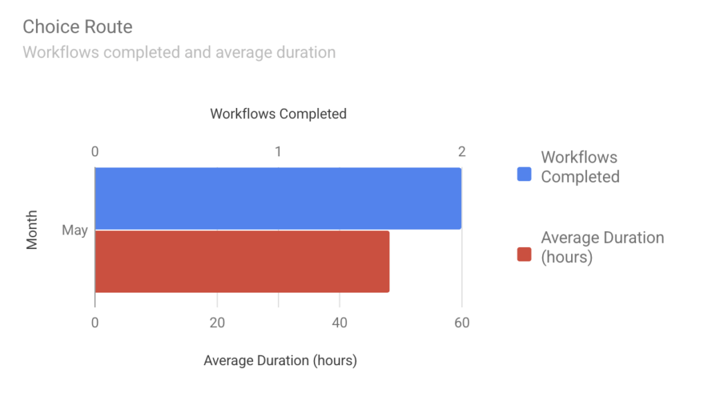 Image showing a Workflow Report