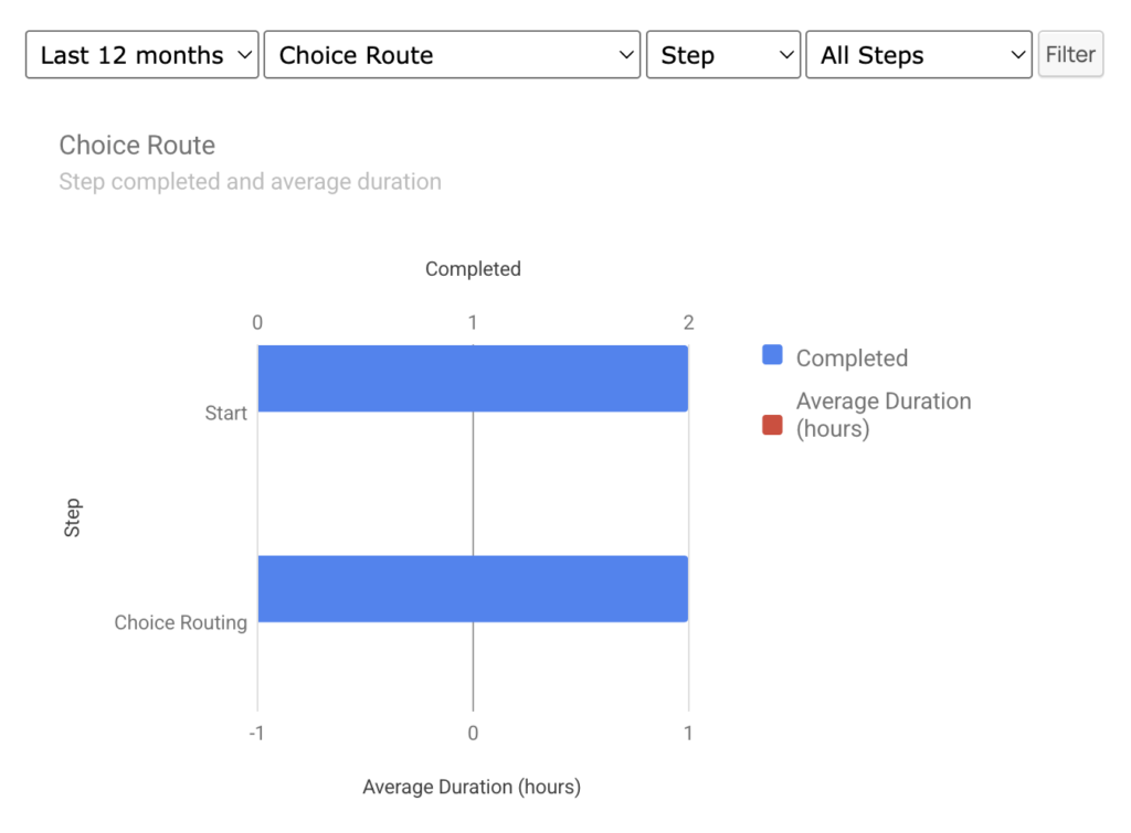 Image showing a workflow chart with filters